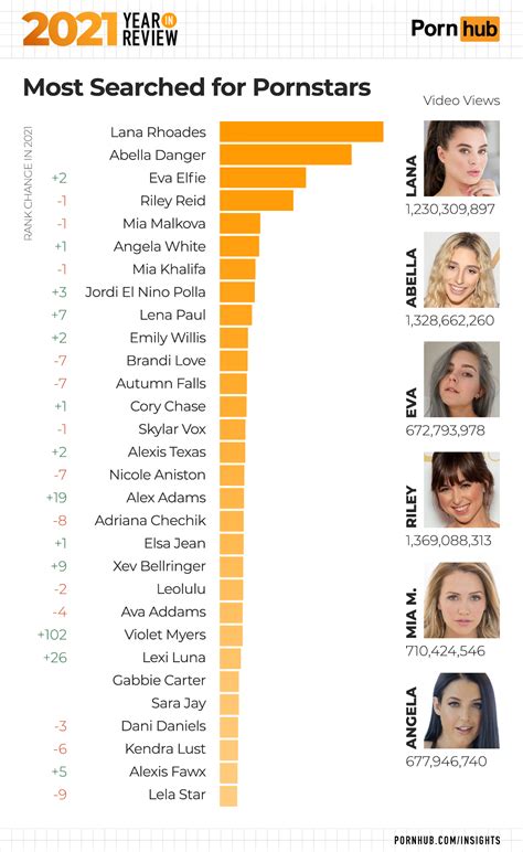 pornhub ranking|Ranking: Pornhub and Modelhub